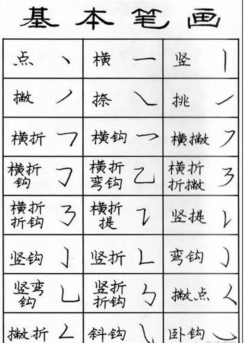 毛笔书法的魅力：从初学者到艺术殿堂的桥梁